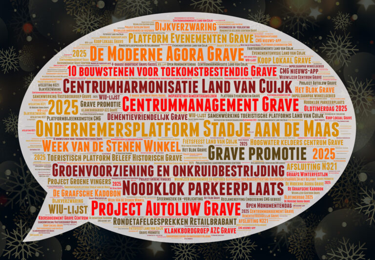 2025-wordcloud-centrum-grave-1200px